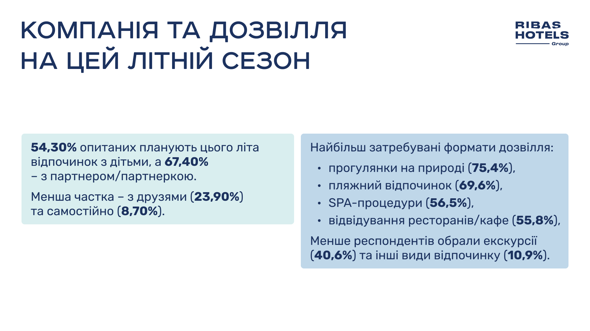 Отпуск 2025: где украинцы будут отдыхать в этом году и на сколько подорожали курорты